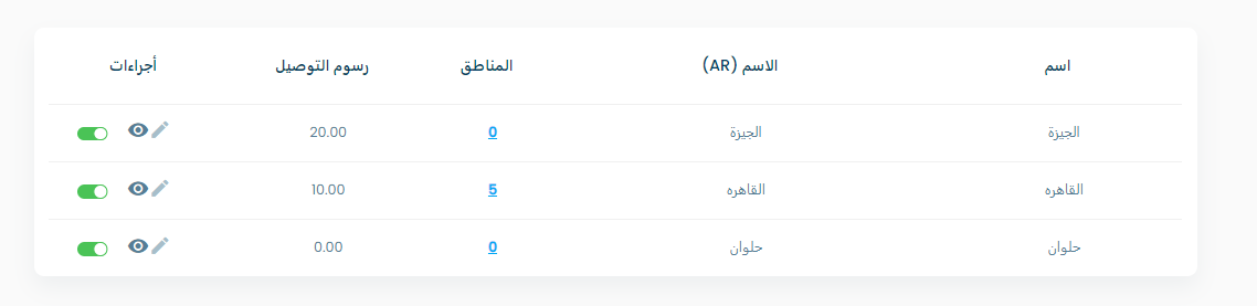 Governorates table screenshot