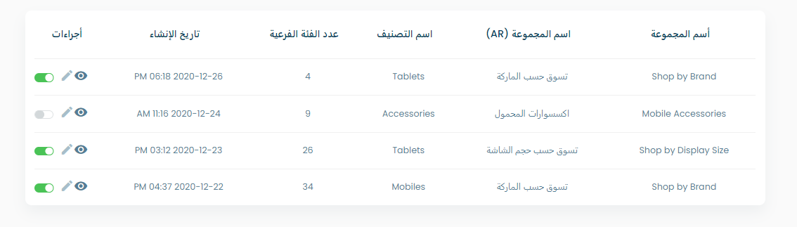 Groups table screenshot