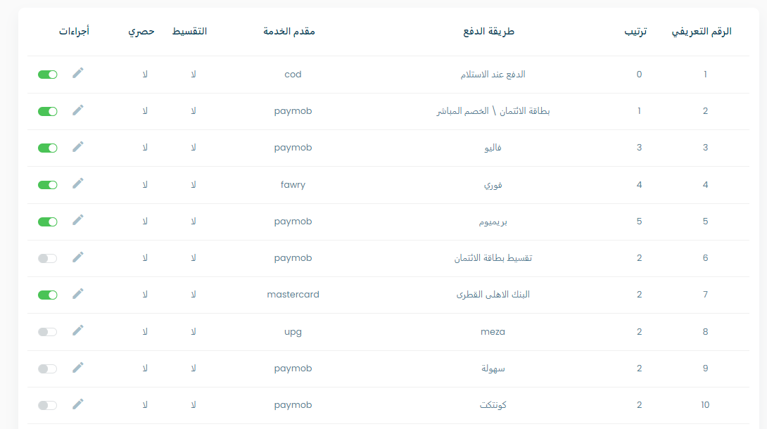 payment method&#39;s tables screenshot