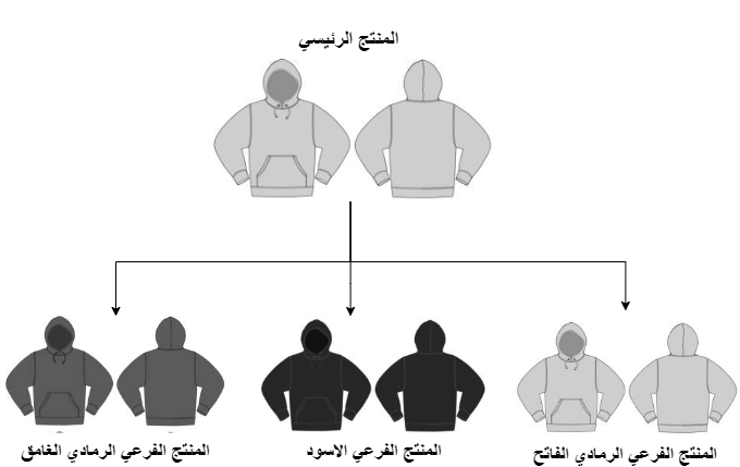 an image showing an example of the main product here being a sweatshirt and under it is a dark grey , black and light grey variants