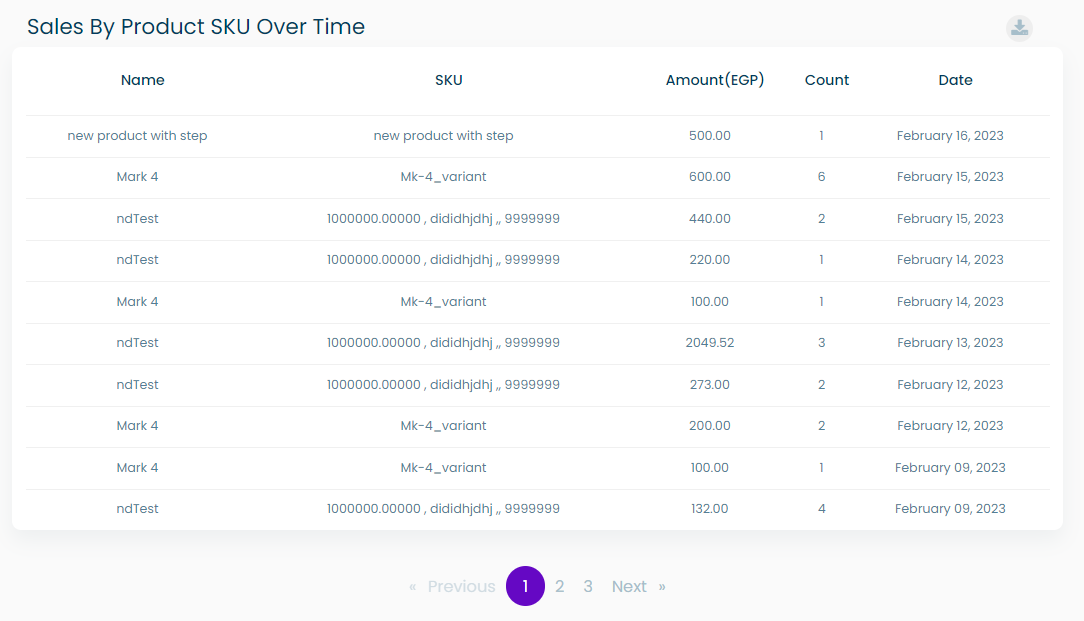 Sales By Product SKU Over Time table screenshot