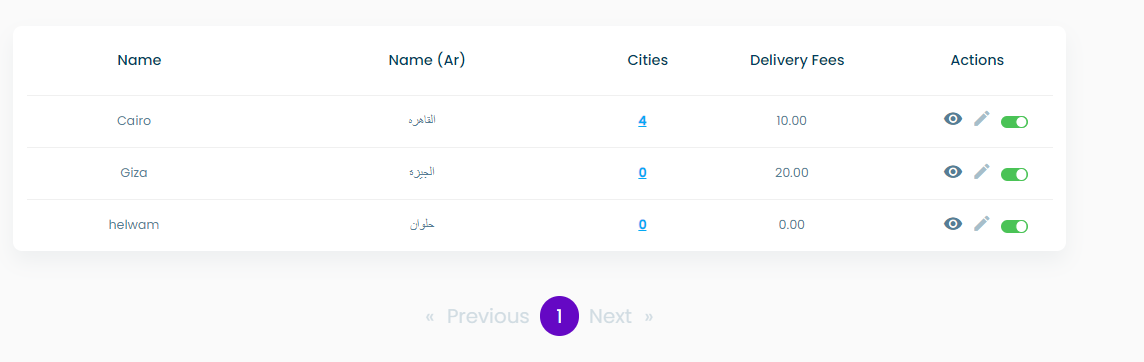 Governorates table screenshot