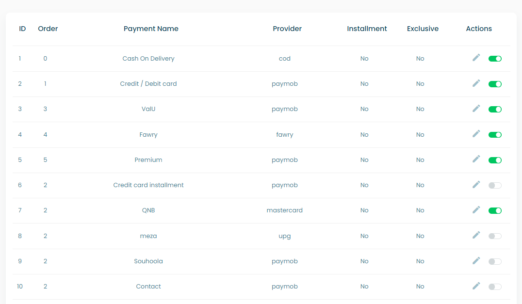 payment method&#39;s tables screenshot