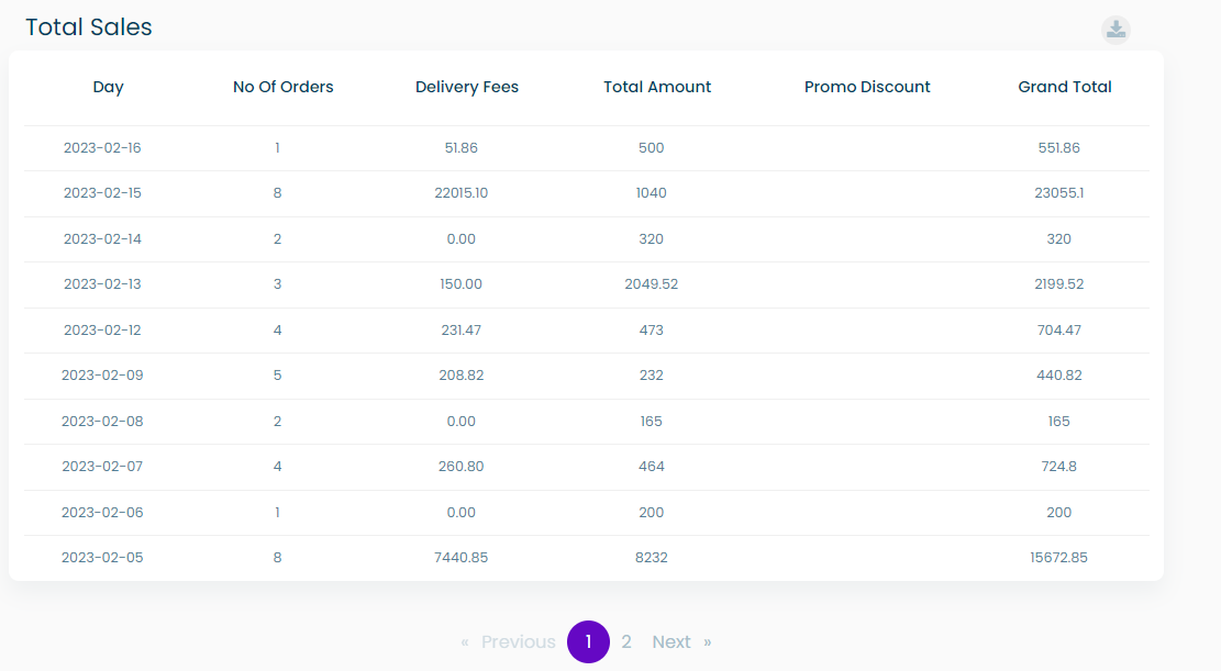 Total Sales table screenshot